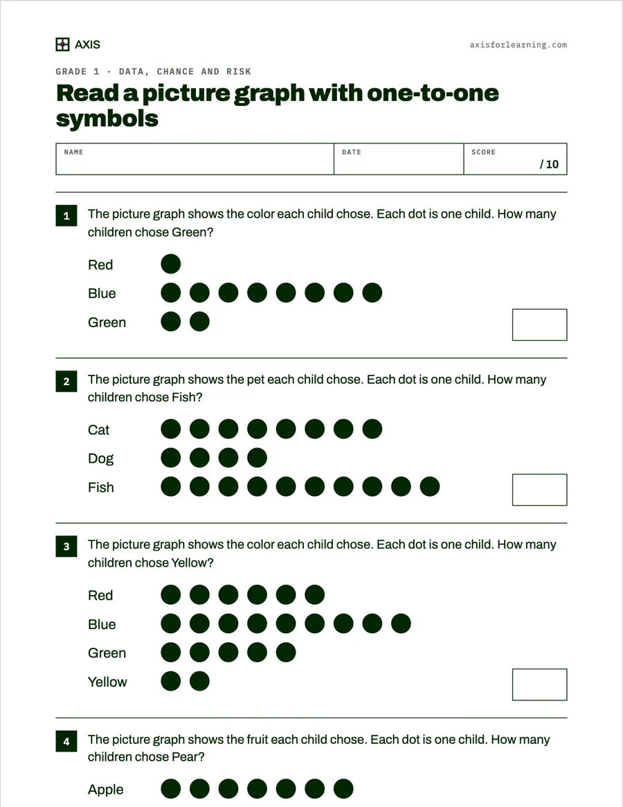 Grade 1 worksheet: read a picture graph